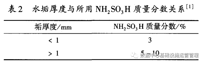 闭式冷冷却塔清洗剂使用方法 (闭式冷却塔清洗剂选用)(图4)